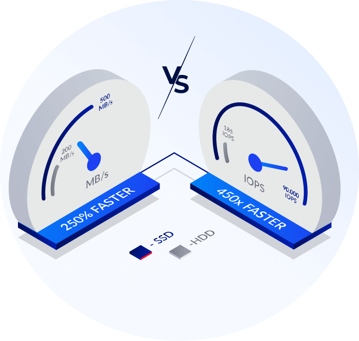 Kurumsal SSD / HDD Farkı